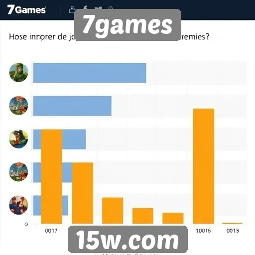 Análise de jogabilidade no site 7games